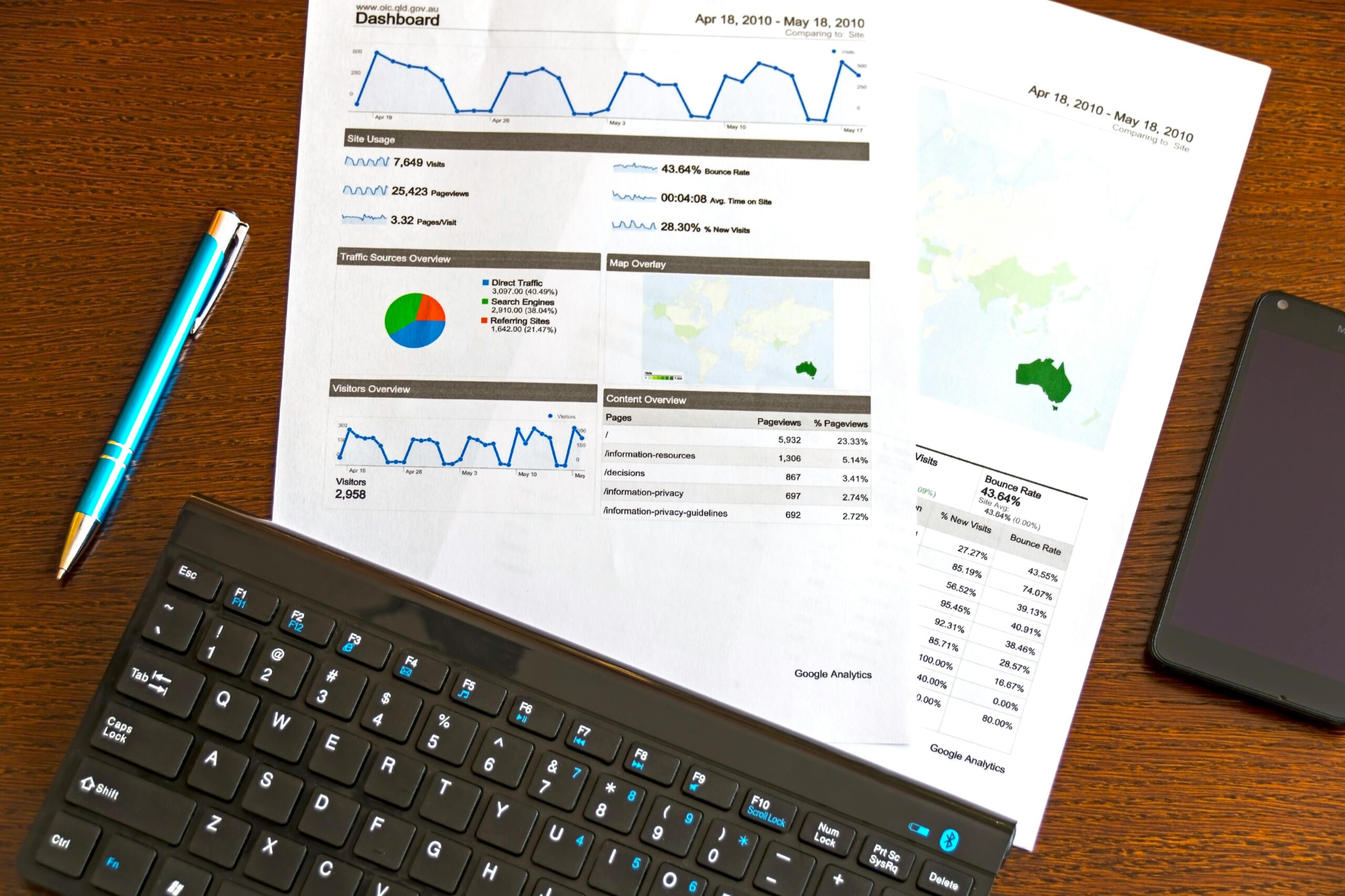 Discover a comprehensive graphic designer profit and loss statement example to help manage your business finances.