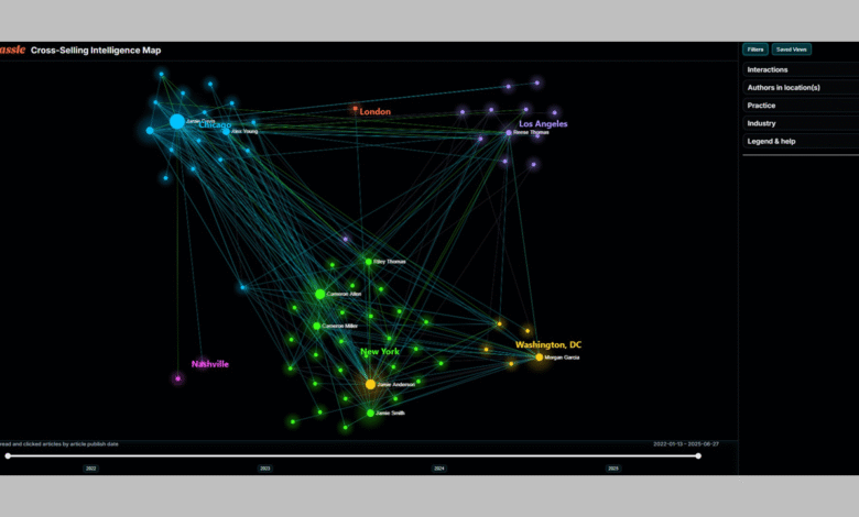 Exclusive: Passle Launches Intelligence Map to Visualize Cross-Selling Activity within A Law Firm