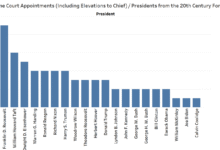 Former Judicial Clerks: Creating Legacies For Generations