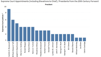Former Judicial Clerks: Creating Legacies For Generations