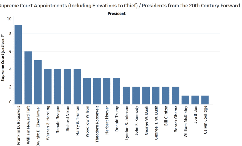 Former Judicial Clerks: Creating Legacies For Generations